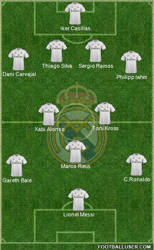 Real Madrid C.F. Formation 2014