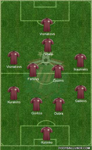 Latvia Formation 2014