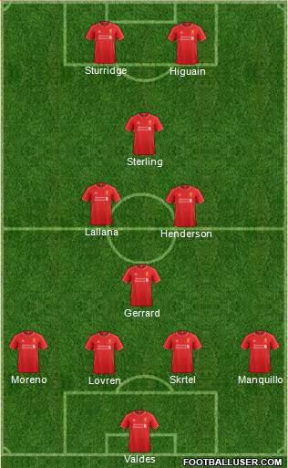Liverpool Formation 2014