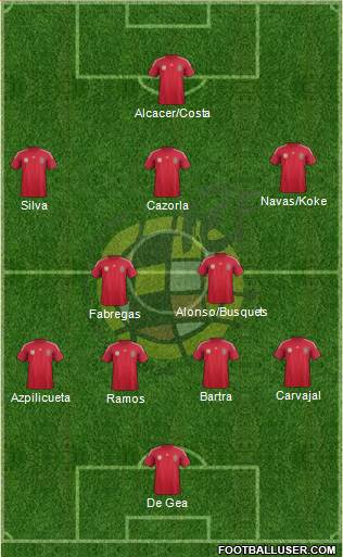 Spain Formation 2014