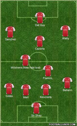 Arsenal Formation 2014