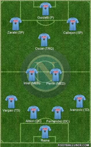 Napoli Formation 2014