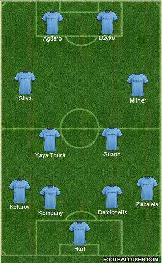 Manchester City Formation 2014