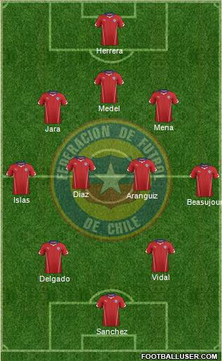 Chile Formation 2014