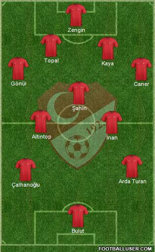 Turkey Formation 2014