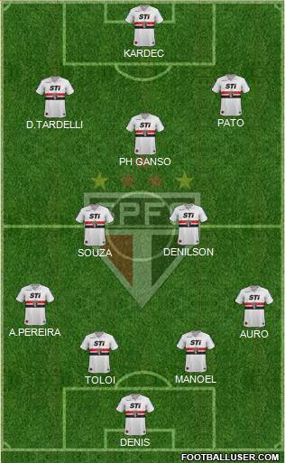 São Paulo FC Formation 2014