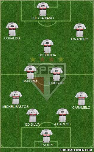 São Paulo FC Formation 2014