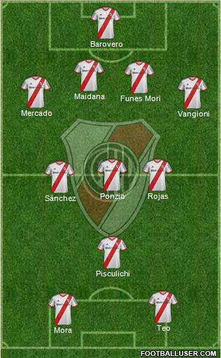River Plate Formation 2014