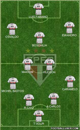 São Paulo FC Formation 2014