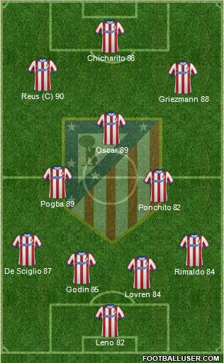 C. Atlético Madrid S.A.D. Formation 2014