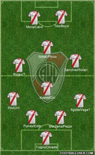 River Plate Formation 2014