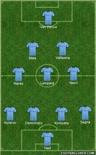 Manchester City Formation 2014
