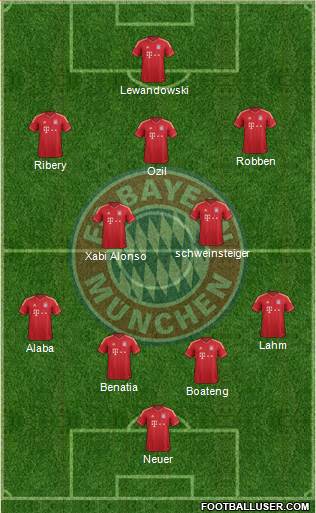 FC Bayern München Formation 2014