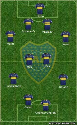 Boca Juniors Formation 2014