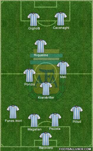 Argentina Formation 2014
