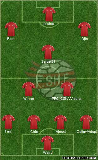 Albania Formation 2014