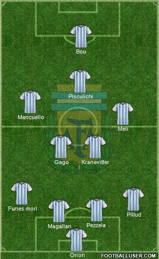 Argentina Formation 2014