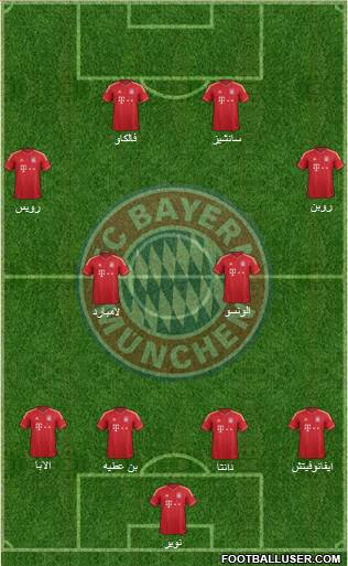 FC Bayern München Formation 2014