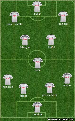 Tottenham Hotspur Formation 2014