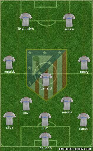 Atlético Madrid B Formation 2014