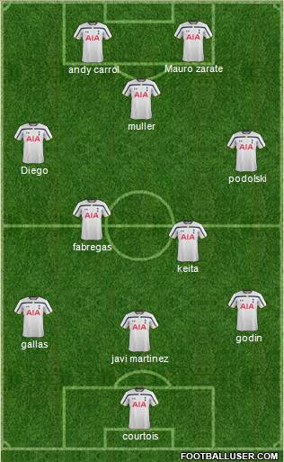 Tottenham Hotspur Formation 2014