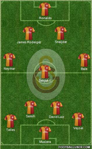 Galatasaray SK Formation 2014