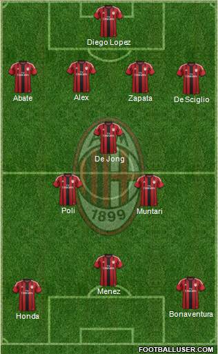 A.C. Milan Formation 2014