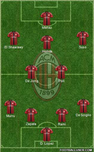 A.C. Milan Formation 2014