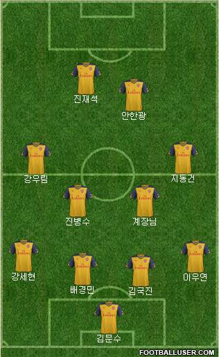 Arsenal Formation 2014