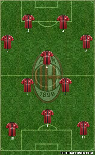 A.C. Milan Formation 2014