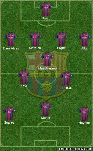 F.C. Barcelona Formation 2014