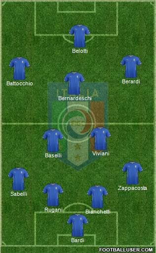Italy Formation 2014