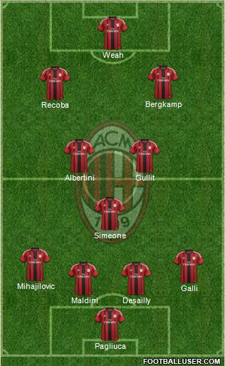A.C. Milan Formation 2014