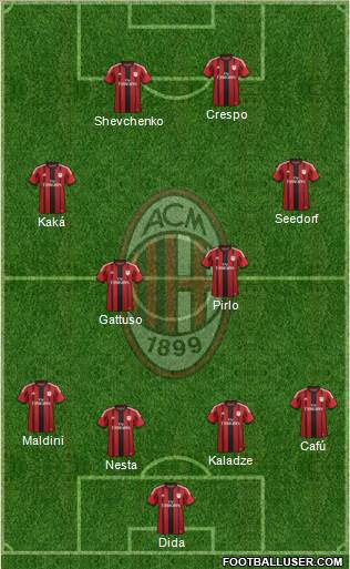 A.C. Milan Formation 2014