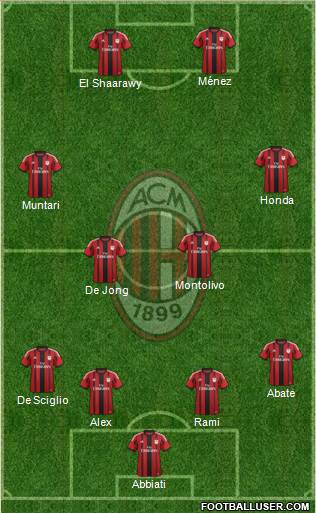 A.C. Milan Formation 2014