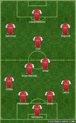 Arsenal Formation 2014