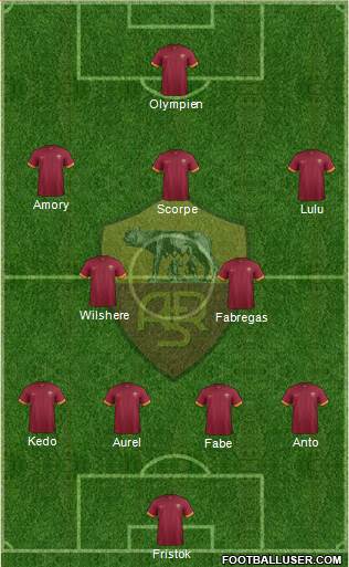 AS Roma Formation 2014