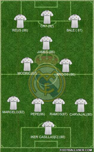 Real Madrid C.F. Formation 2014