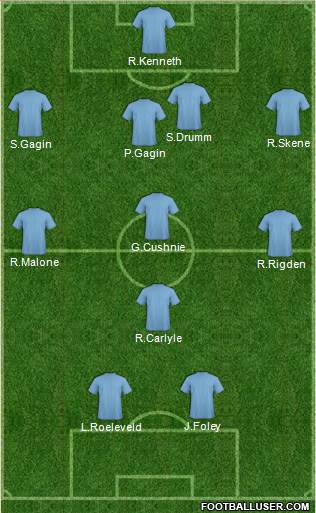 Dundee United Formation 2014