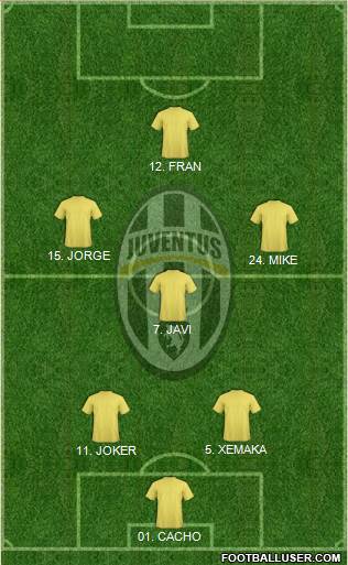 Juventus Formation 2014
