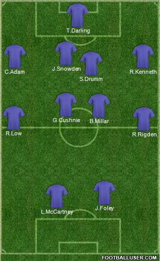 Dundee United Formation 2014