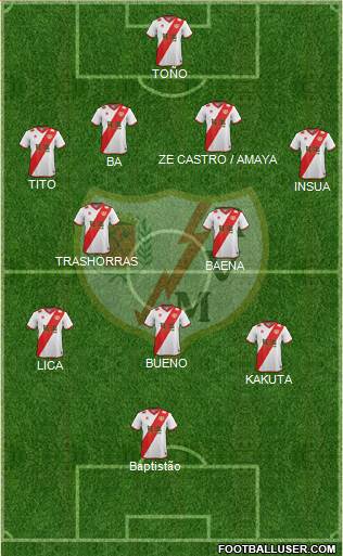 Rayo Vallecano de Madrid S.A.D. Formation 2014