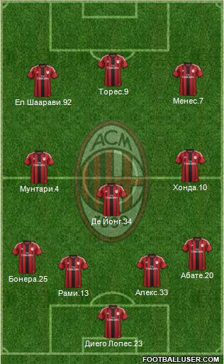 A.C. Milan Formation 2014