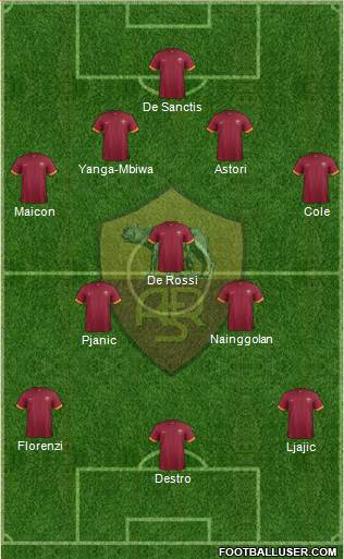 AS Roma Formation 2014