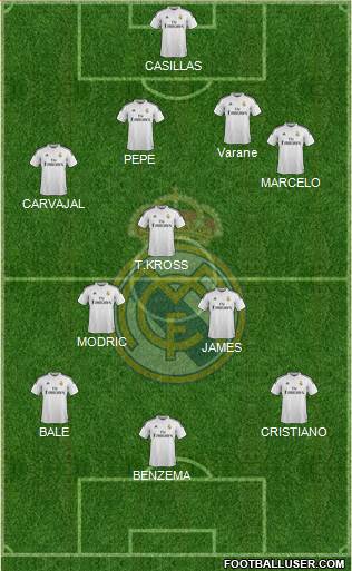 Real Madrid C.F. Formation 2014