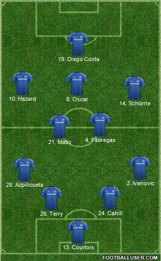 Chelsea Formation 2014
