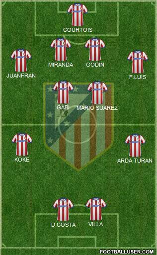 C. Atlético Madrid S.A.D. Formation 2014