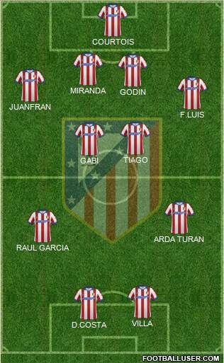 C. Atlético Madrid S.A.D. Formation 2014