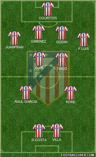 C. Atlético Madrid S.A.D. Formation 2014