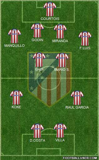 C. Atlético Madrid S.A.D. Formation 2014